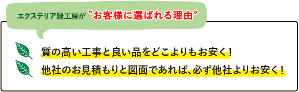 エクステリア緑工房がお客様に選ばれる理由・・・ 質の高い工事と良い品をどこよりもお安く！ 他社のお見積もりと図面であれば、必ず他社よりお安く！