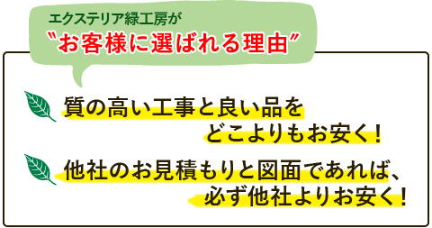 エクステリア緑工房がお客様に選ばれる理由・・・ 質の高い工事と良い品をどこよりもお安く！ 他社のお見積もりと図面であれば、必ず他社よりお安く！